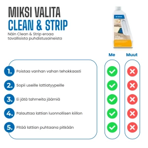 Dr. Schutz Clean & Strip grundrengöringsmedel